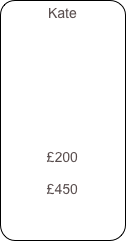 Kate








£200

£450