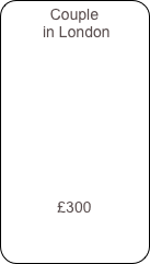 Couple
 in London









£300
